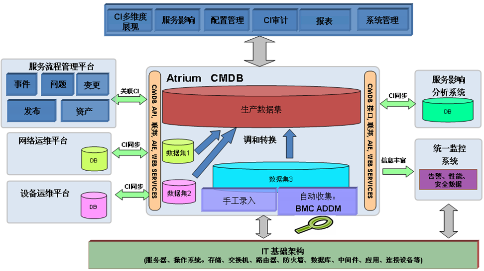 解决方案